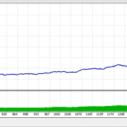 【国外改版3.0AI智能趋势，一次一单】ai辨别方向，锁定方向开单-EAHub外汇论坛