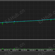 【金麒麟智能AI版--MT5  】新增的RSI 有效避免单边防爆-EAHub外汇论坛