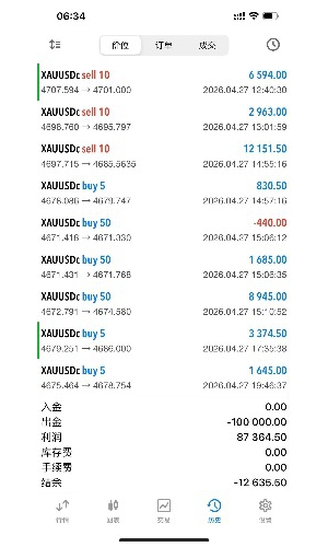 又是1000＄的一天
​早上一波，中午一波，晚上一波大的
​小目标轻松达成～
​-EAHub外汇论坛