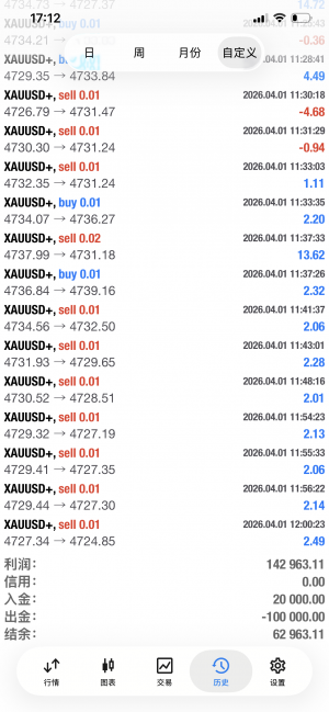 顺势对冲策略运行黄金，平常月收益30-50%，最大止损30%，可长期观摩策略运行交易-EAHub外汇论坛