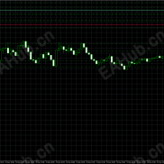 【金麒麟King MT5版（更新 增加RSI 超级趋势过滤）】金麒麟-EAHub外汇论坛