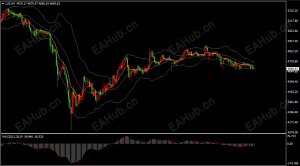 美伊飘忽不定，国际黄金继续承压下跌-EAHub外汇论坛