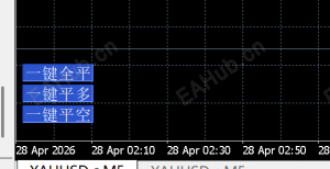 【MT5一键平仓】MT5一键平仓-EAHub外汇论坛