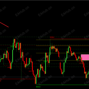 【结构 · 供需 · FVG · FIB 自动识别系统】结构 · 供需 · FVG · FIB 自动识别系统-EAHub外汇论坛