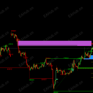 【结构 · 供需 · FVG · FIB 自动识别系统】结构 · 供需 · FVG · FIB 自动识别系统-EAHub外汇论坛