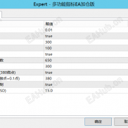 【多功能指标EA】多功能指标进阶版3.0为信号核心-EAHub外汇论坛