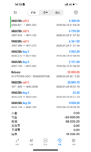 今日交易战报｜680美金！

五维交易系统+AI赋能，稳定复利就是爽✨

今天的黄金X-EAHub外汇论坛