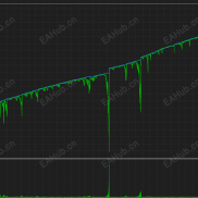 【双向神枪手-EA(2) 单量多，收益高 全自动双向交易策略 不怕单边 可自行测试研究】双向神枪手-EAHub外汇论坛