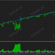 【双向神枪手-EA(2) 单量多，收益高 全自动双向交易策略 不怕单边 可自行测试研究】双向神枪手-EAHub外汇论坛