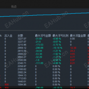 【双向神枪手-EA(2) 单量多，收益高 全自动双向交易策略 不怕单边 可自行测试研究】双向神枪手-EAHub外汇论坛