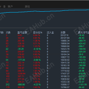 【【对冲一号EA】】震荡行情稳定盈利，单边行情也能抗住，突出稳定-EAHub外汇论坛