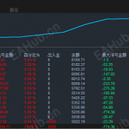 【GoldGridMartin v2.0 EA】告别暴力马丁！GoldGridMartin v2.0黄金EA 震荡趋势双适配，可控分层加仓不爆仓-EAHub外汇论坛