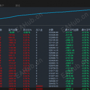 【GoldGridMartin v2.0 EA】告别暴力马丁！GoldGridMartin v2.0黄金EA 震荡趋势双适配，可控分层加仓不爆仓-EAHub外汇论坛