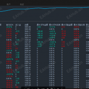 【全胜时代全自动执行，从容应对非农跳空与亚盘整理。】全胜时代-EAHub外汇论坛