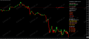 2026年4月28日17:24 黄金破位下行，关注美联储决议影响-EAHub外汇论坛