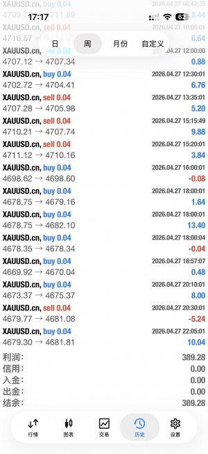 一单一结  昨天今天两天成绩  可以交流分享-EAHub外汇论坛