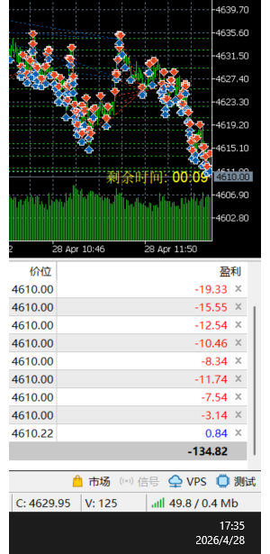 你们还好吗，在树上的兄弟们-EAHub外汇论坛