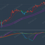 【全胜时代】全胜时代-EAHub外汇论坛