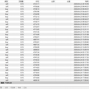 这两天的行情都亏麻了吧，有没有想过干点稳定的，期现套利，可以随时观摩-EAHub外汇论坛