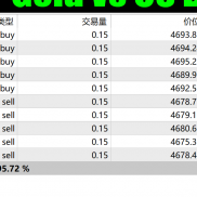 这两天的行情都亏麻了吧，有没有想过干点稳定的，期现套利，可以随时观摩-EAHub外汇论坛