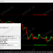 【华尔街激进指标】强势的做空信号不可阻挡！-EAHub外汇论坛