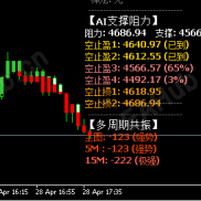 【华尔街激进指标】强势的做空信号不可阻挡！-EAHub外汇论坛