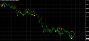 搞个趋势线在加个入场点信号不是妥妥圣杯吗-EAHub外汇论坛