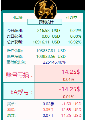 EA只是工具，参数才是核心灵魂。。-EAHub外汇论坛