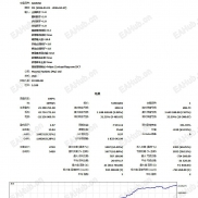 【Confucius 全自动黄金交易】2026夏普35.60 无马丁 无网格 一单一结 单单带止损-EAHub外汇论坛