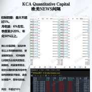 最近一周量化及手动超强表现-EAHub外汇论坛