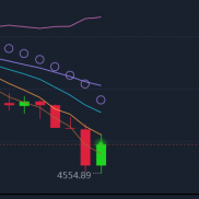 4560附近支撑试探已经结束；
4.28美盘阻力和支撑位试探误差≤5点：
阻力：4597、-EAHub外汇论坛