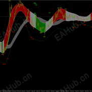 神龙通道双版本 MT4 MT5 （公益版，感谢大家一致支持）-EAHub外汇论坛
