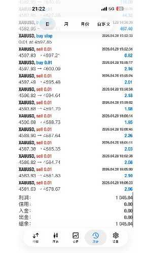 今天行情还可以，截止目前1000-EAHub外汇论坛