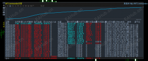 大网格策略+趋势策略，2个策略一起上，已盈利20w+，已翻仓-EAHub外汇论坛