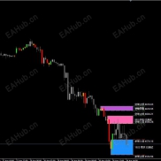 【mt4版本的ICT供需指标‌，准确率高】ICT供需指标‌，准确率高，用于自动识别市场中的‌供需区域-EAHub外汇论坛