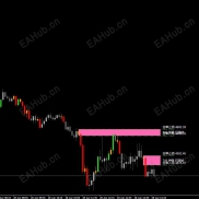 【mt4版本的ICT供需指标‌，准确率高】ICT供需指标‌，准确率高，用于自动识别市场中的‌供需区域-EAHub外汇论坛