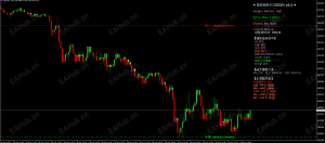 2026年4月28日23:37 黄金跌破关键支撑，空头趋势延续-EAHub外汇论坛