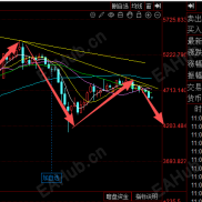 金市日记：4.29日 金市分析及交易策略-EAHub外汇论坛
