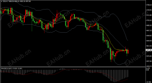 今日国际金价持续承压！-EAHub外汇论坛
