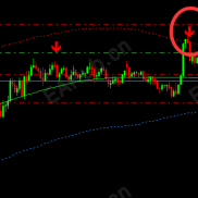 非重绘箭头指标-EAHub外汇论坛