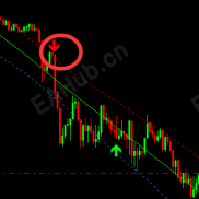 非重绘箭头指标-EAHub外汇论坛