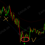 非重绘箭头指标-EAHub外汇论坛