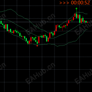 【MT4 K线倒计时指标】MT4 K线倒计时指标-EAHub外汇论坛