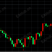 【MT4多空趋势指标】MT4多空趋势指标-EAHub外汇论坛