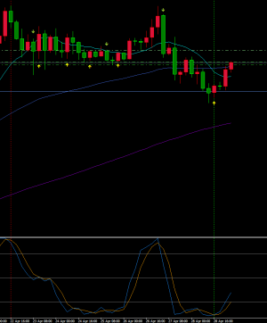 有时候指标比自己的感觉更靠谱，指标就是量化了的数据-EAHub外汇论坛