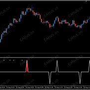 【Extreme_Spike】精品指标 系列   捕捉极端峰值的趋势反转指标-EAHub外汇论坛
