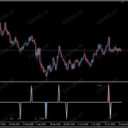 【Extreme_Spike】精品指标 系列   捕捉极端峰值的趋势反转指标-EAHub外汇论坛