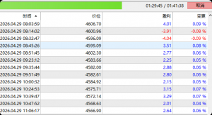 这个一次一单成功率好高呀，就是不主动能不能持久~~~~男人还是要持久才行呀~~-EAHub外汇论坛