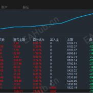 【GoldGridMartin v2.0 EA】】告别暴力马丁！ 震荡趋势双适配，可控分层加仓不爆仓-EAHub外汇论坛