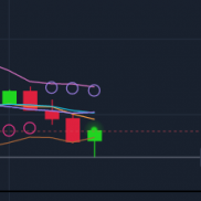 4555附近支撑试探计划于4576-85附近离场；
4.29欧美盘阻力和支撑位试探误差≤5点-EAHub外汇论坛